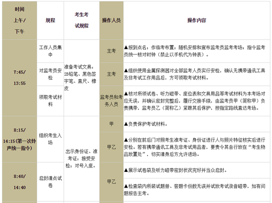 2108年四六级考试时间（2018年46级考试时间）