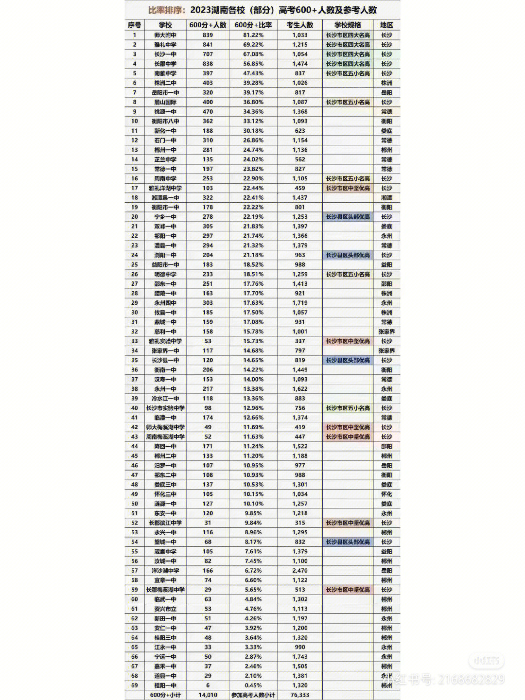 南昌四六级考试核酸时间(江西2022年下半年英语四六级等级考试考生防疫须知)