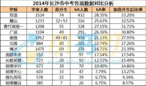 长沙中考分数线（长沙中考分数线2023年）