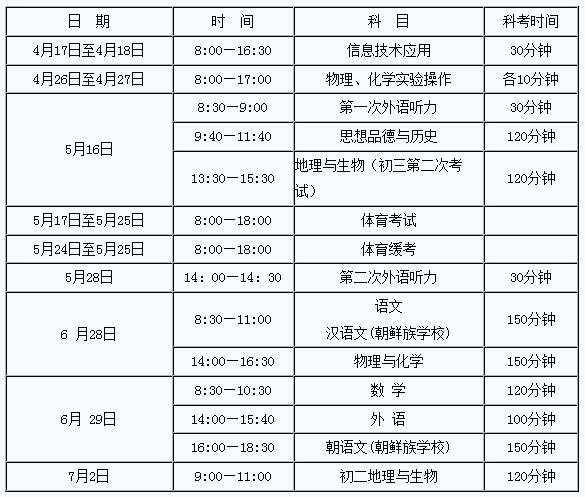 大连财经四六级考试时间（大连财经四六级考试时间）