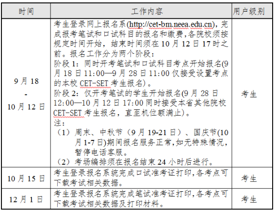 四六级考试时间2022要求（四六级考试时间具体安排）