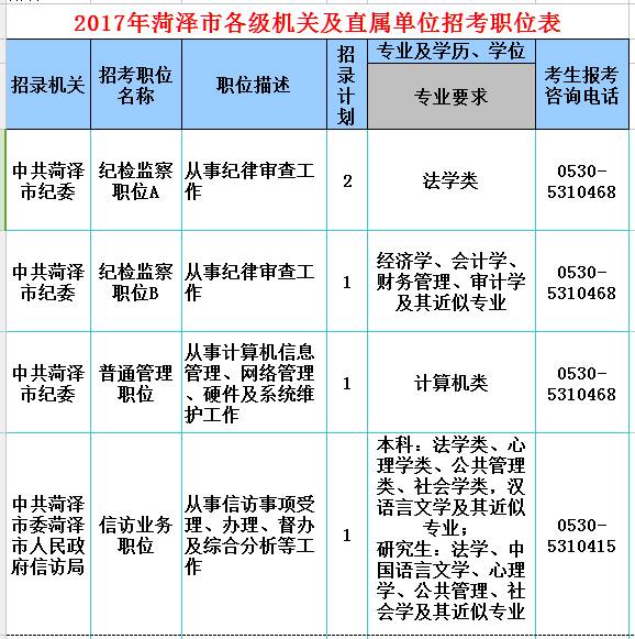 菏泽录用公务员考试时间（2021年菏泽公务员报名时间）