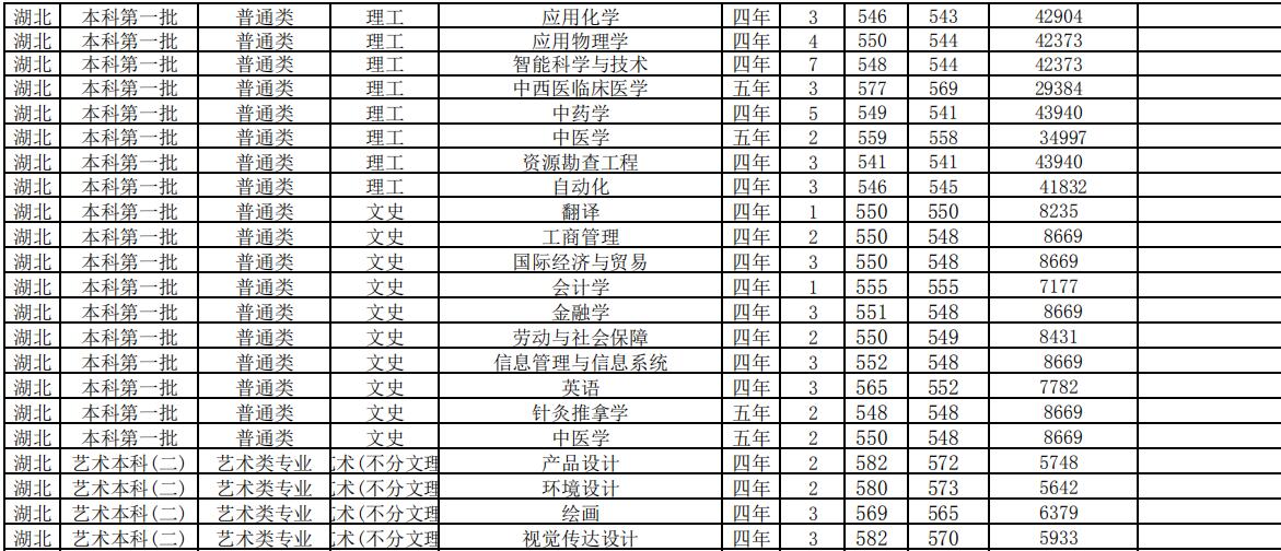 华北大学分数线（华北理工大学分数线）