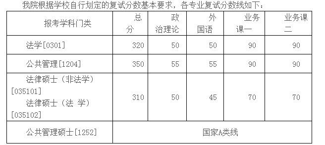 湖南大学法硕分数线（湖南大学法硕分数线2023）