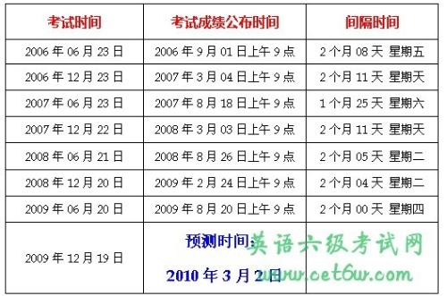 四级考试时间贵州（四级考试时间贵州2023）