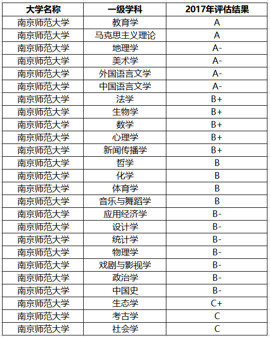 江苏师范大学考研分数线（江苏师范大学考研分数线2020）