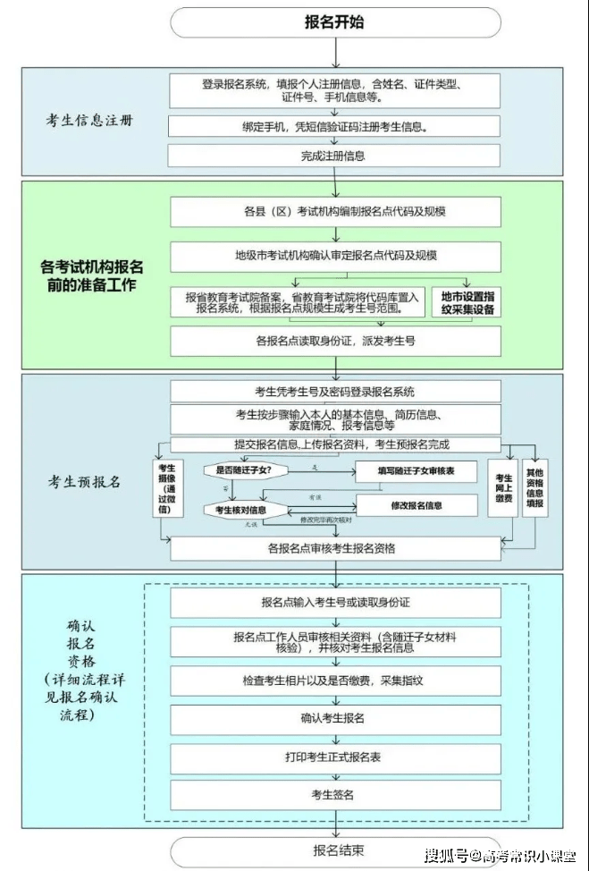 大学英语考试英语阅读时间多长(大学英语考试英语阅读时间多长啊)