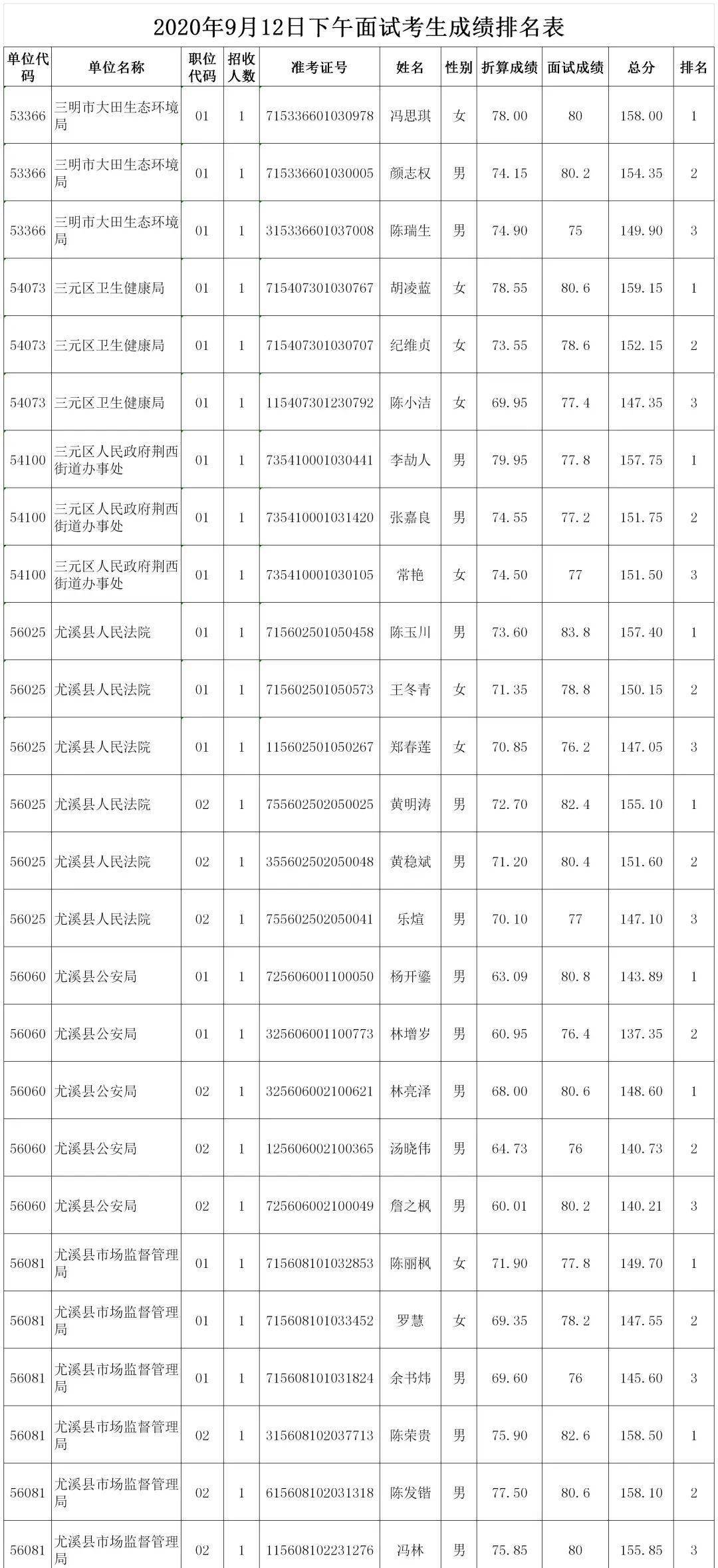 公务员考试后的公示时间（公务员考试后的公示时间是多久）