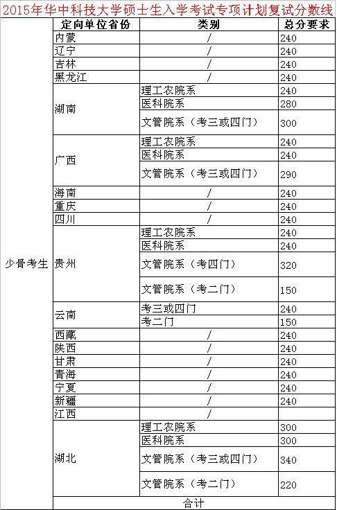 华中科技大学分数线(华中科技大学法医系分数线)