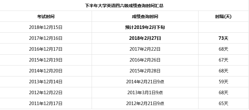 英语考试结果查询时间（英语考试结果查询时间表）