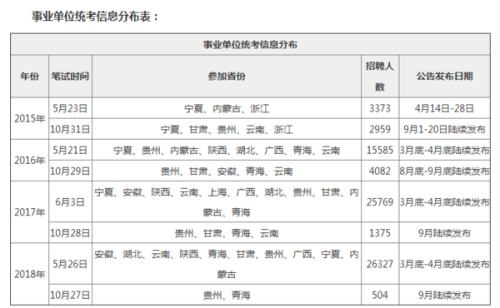 郑州公务员线上考试时间，2021河南事业单位联考成绩一般几天出来