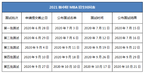 中央财经大学mba分数线，2020年mba分数线