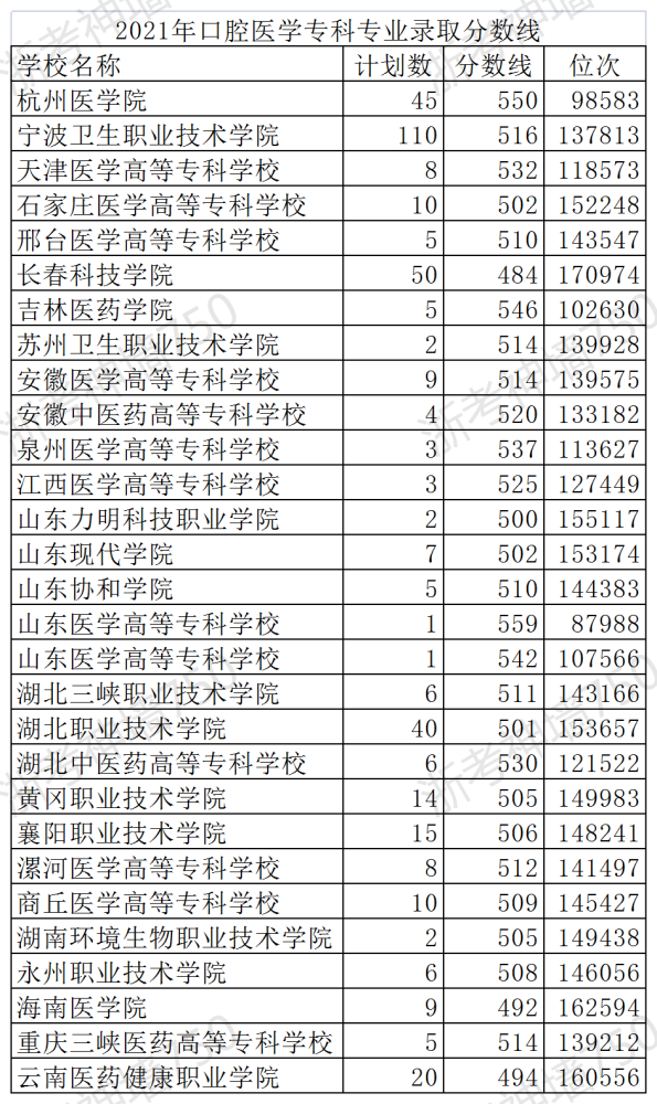 南京医科大学排名(江苏医校排名一览表)