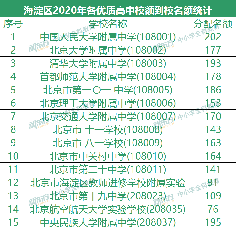 公务员考试北京昌平时间（北京昌平区公务员考试）