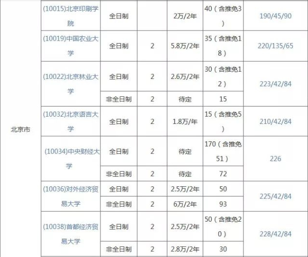 天津大学mpacc分数线（天津大学mpacc分数线2020）