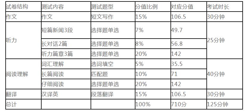 四六级考试时间6912（四六级考试时间一般在什么时候）