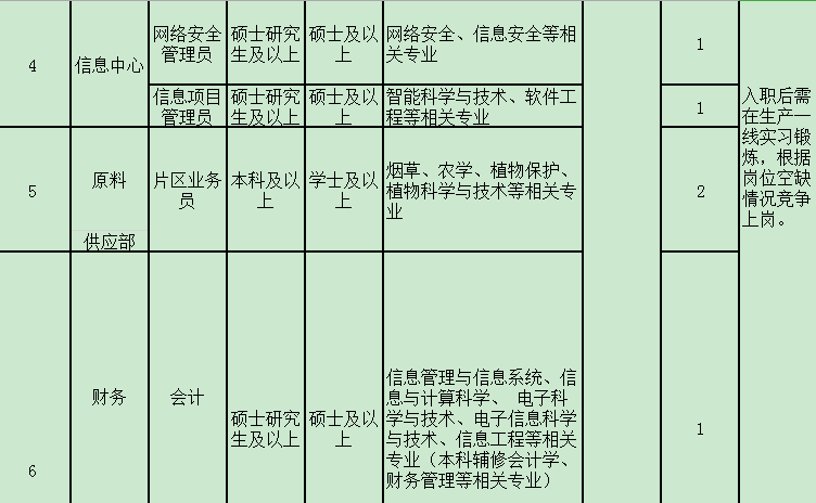 公务员业务能力考试时间（公务员职位业务水平测试试题）