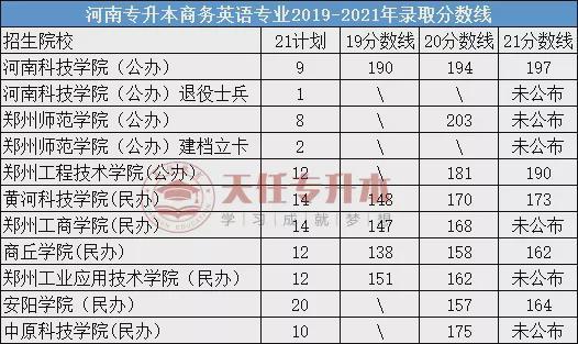 英语专业学校排名(浙江商务英语专业学校排名)