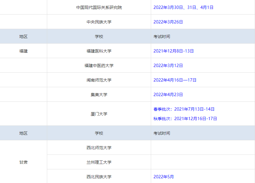 博士入学考试英语考试时间（博士入学考试英语考试时间多久）