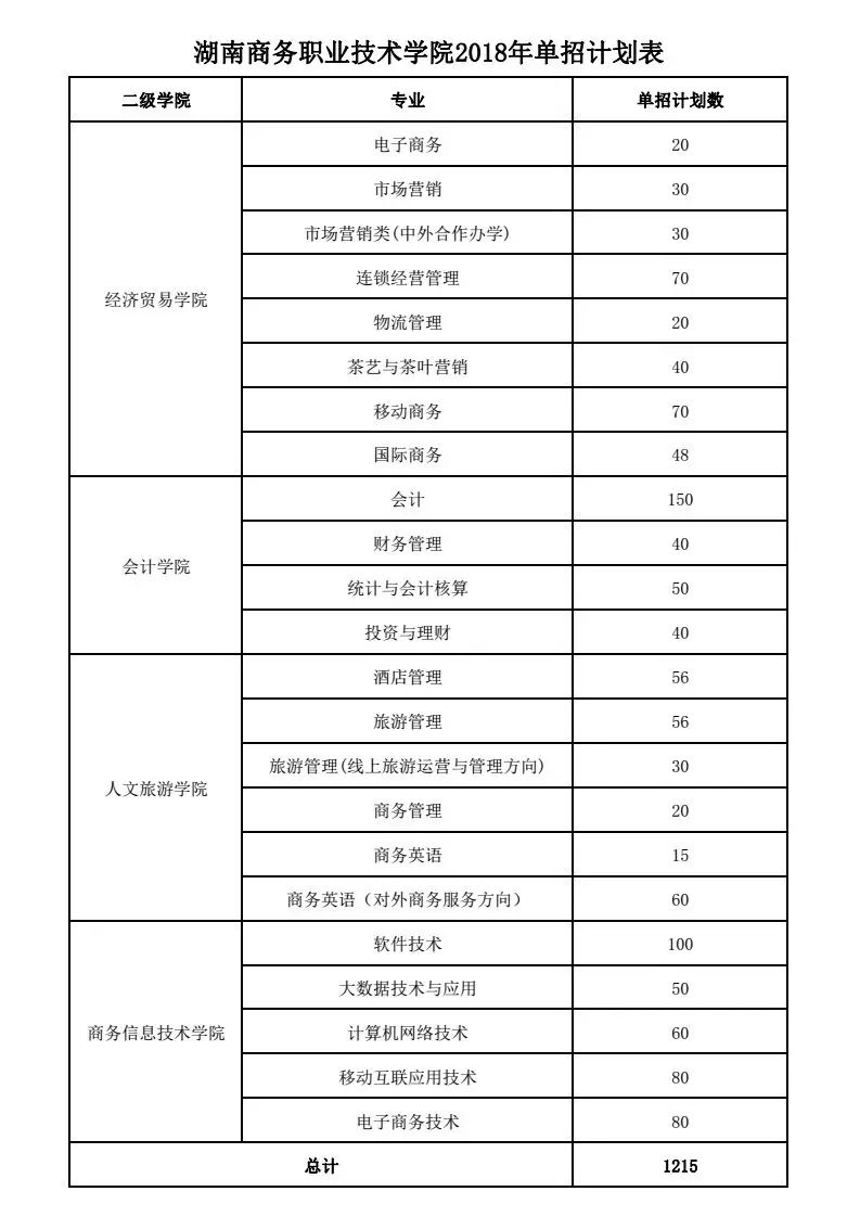 中专四级考试时间，2021中专学业水平测试时间