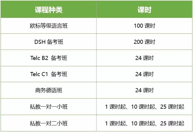 德国英语考试报名时间（德语考试报名时间2021）