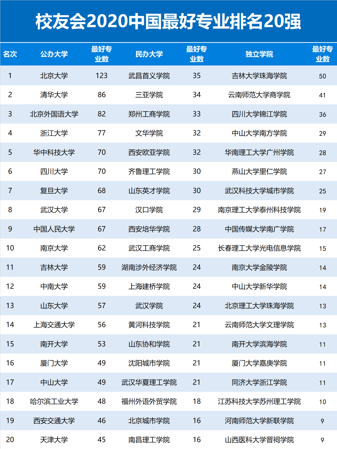 天津师范大学排名(天津师范大学排名全国第几位)