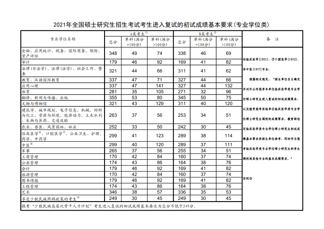 河南大学mba分数线（河南大学mba分数线2023）