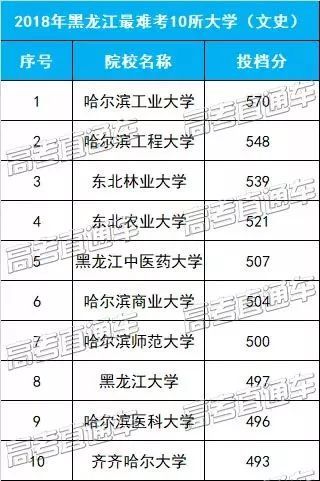 苏州大学文科分数线（苏州大学文科分数线高还是理科高）