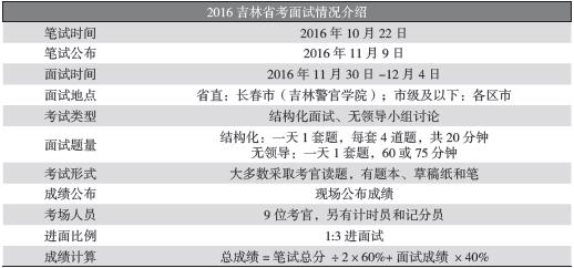 公务员网上考试面试时间，2023吉林省考笔试多久后才能面试