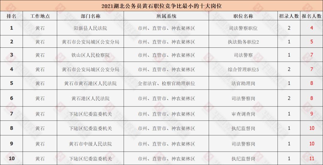 退休人员公务员考试时间（2021年退休公务员）