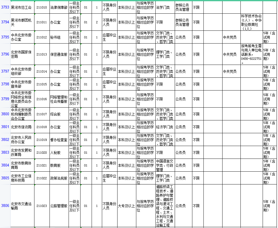 兰州历年公务员考试时间（兰州公务员考试时间表2021年）