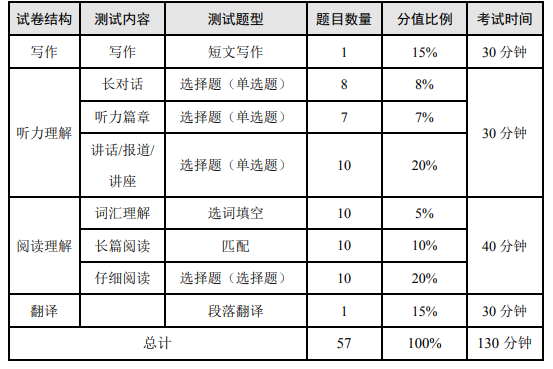 四六级考试时间入场时间（四六级考试时间入场时间安排）