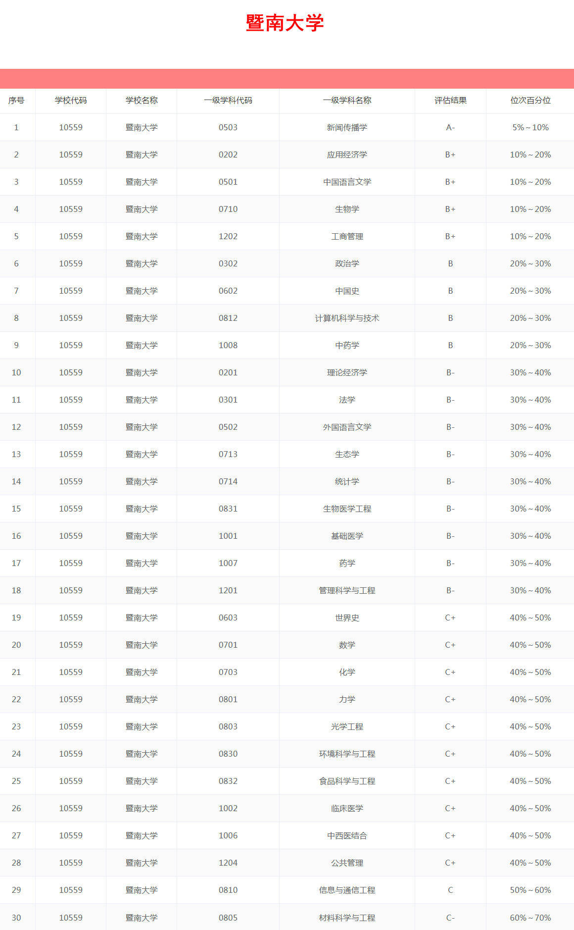 车辆工程专业大学排名，车辆工程专业的大专学校有哪些