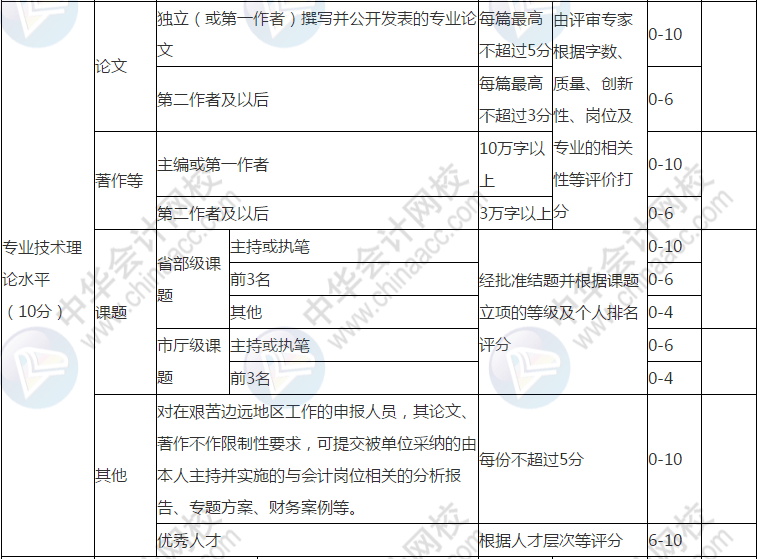 四级电工考试报名时间（四级电工报考条件）