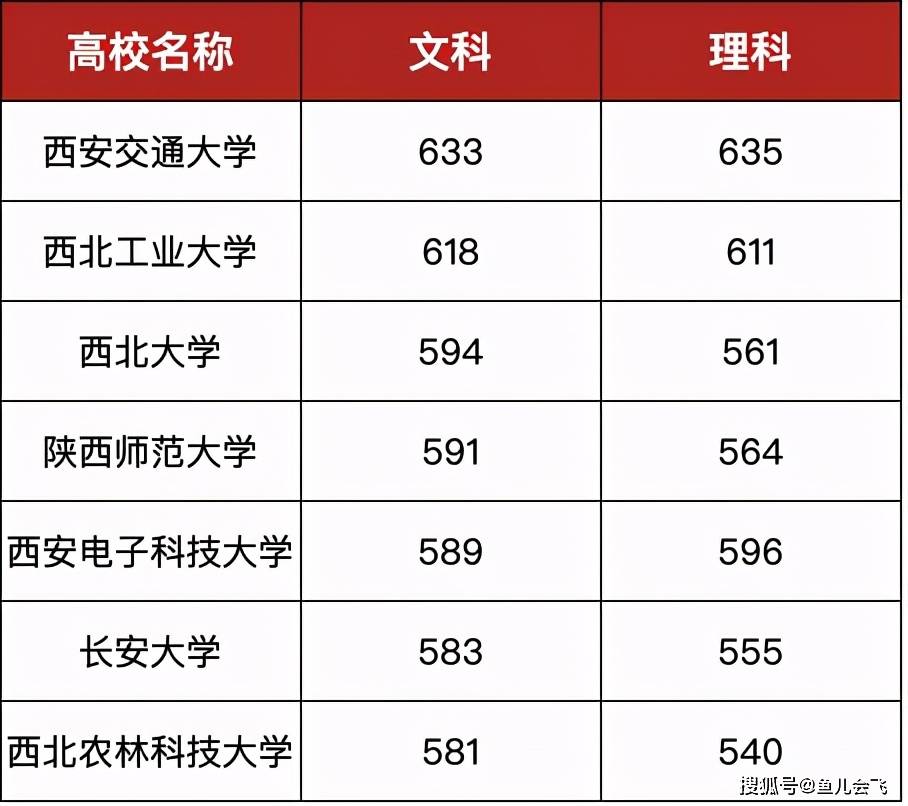 长安大学复试分数线（长安大学复试分数线公布时间）