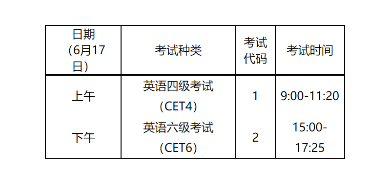 四六级2023山东考试时间（山东四六级考试时间2020下半年）