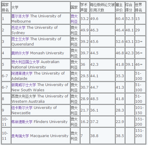 医学院校排名(医学大学排名)