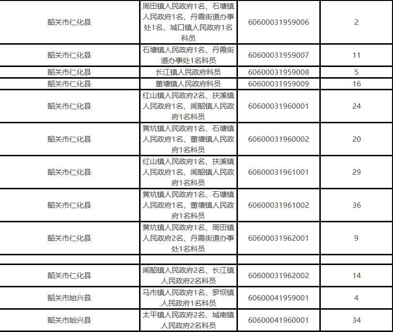 韶关英语考试报名时间（广东韶关考试网）