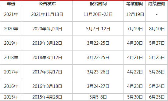 吉林大学高考分数线，2022吉林大学各省录取分数线