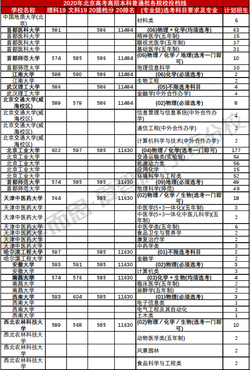 南昌大学录取分数线（2022成人高考南昌大学录取分数线）