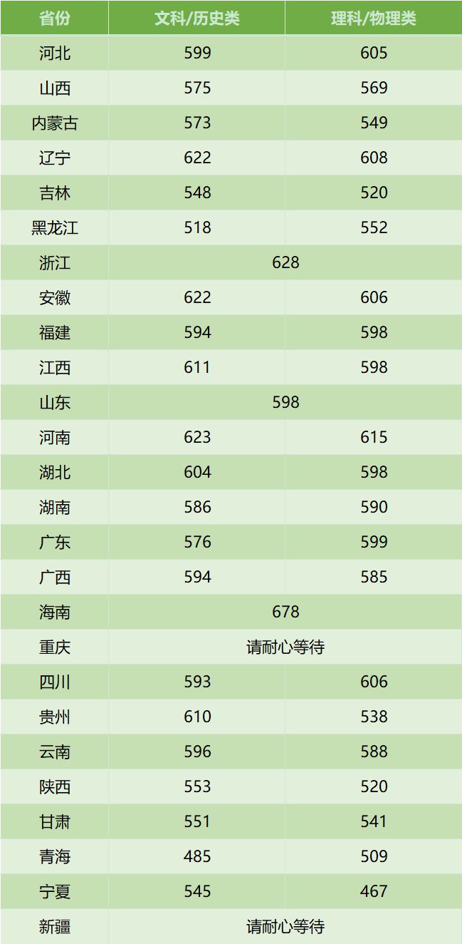 苏州大学广东分数线（苏州大学广东分数线是多少）