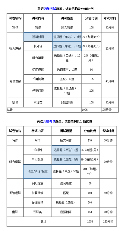 渤海大学专业分数线（渤海大学专业分数线2017）