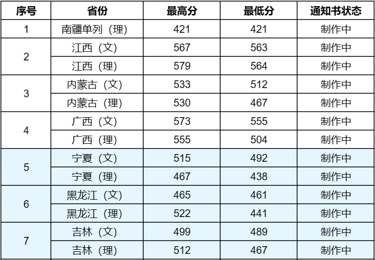 北大分数线（北大分数线多少分录取2023）