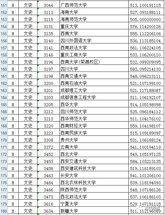 北京一本大学分数线（北京一本大学分数线是多少）