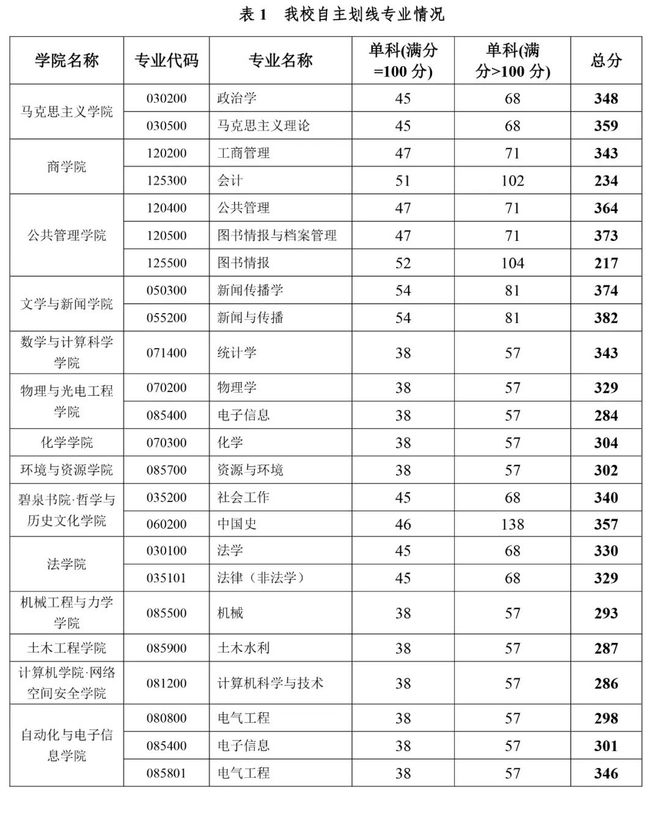 985大学名单排名，985高校排名一共多少