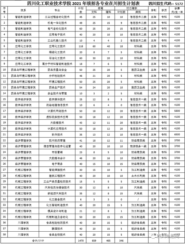 各大学校录取分数线，1983到1988年各省高考录取分数线，上个世纪的高考有多难