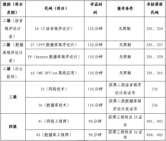 湖北招生考试院，2023年湖北高考查分时间