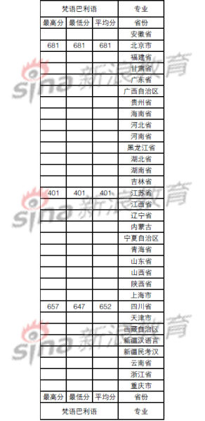 北京大学各专业分数线（北京大学各专业分数线2015山东）