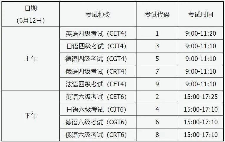 重庆四六级考试具体时间（重庆四六级考试具体时间安排）