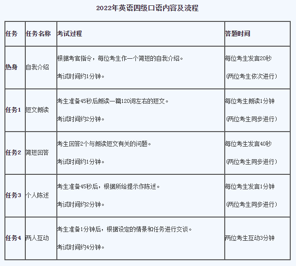 南华大学四六级考试时间（南华大学四六级考试时间）